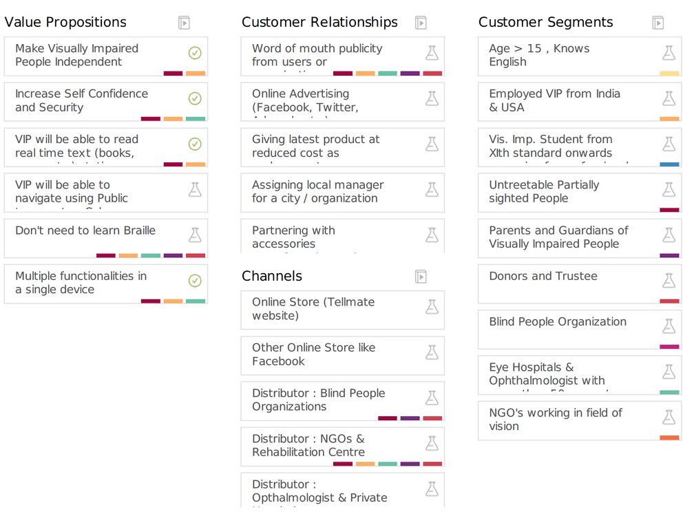 ETPOI - Business Model (1)_Tellmate