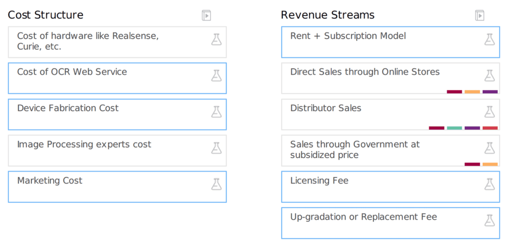 ETPOI - Business Model (3)_Tellmate